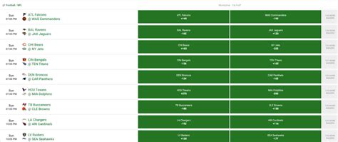 Rugby League Odds, Betting Lines, Point Spreads, Totals, .